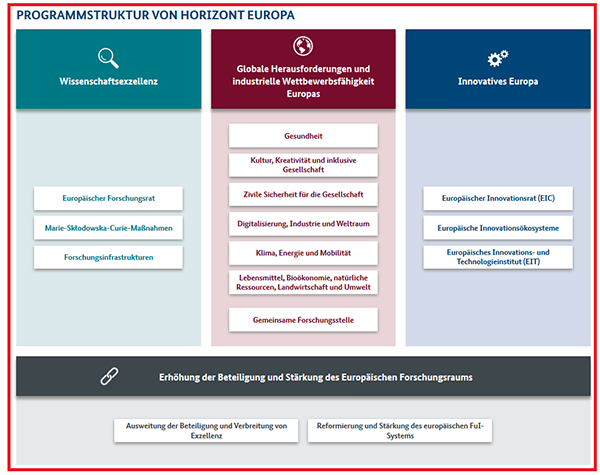 Screenshot der interaktiven Programmstruktur